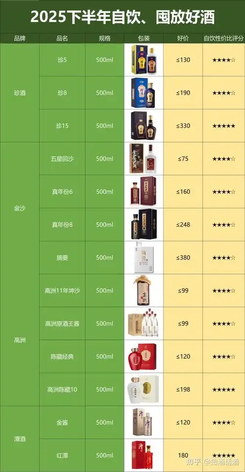 辨别酒精酒与粮食酒的对比图：左侧为带酒花的酒杯，右侧为空杯闻香杯_1