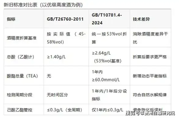 GB/T 21822 沱牌白酒固态法酿造工艺流程示意图：从粮食原料、窖池发酵到陶坛陈酿_1