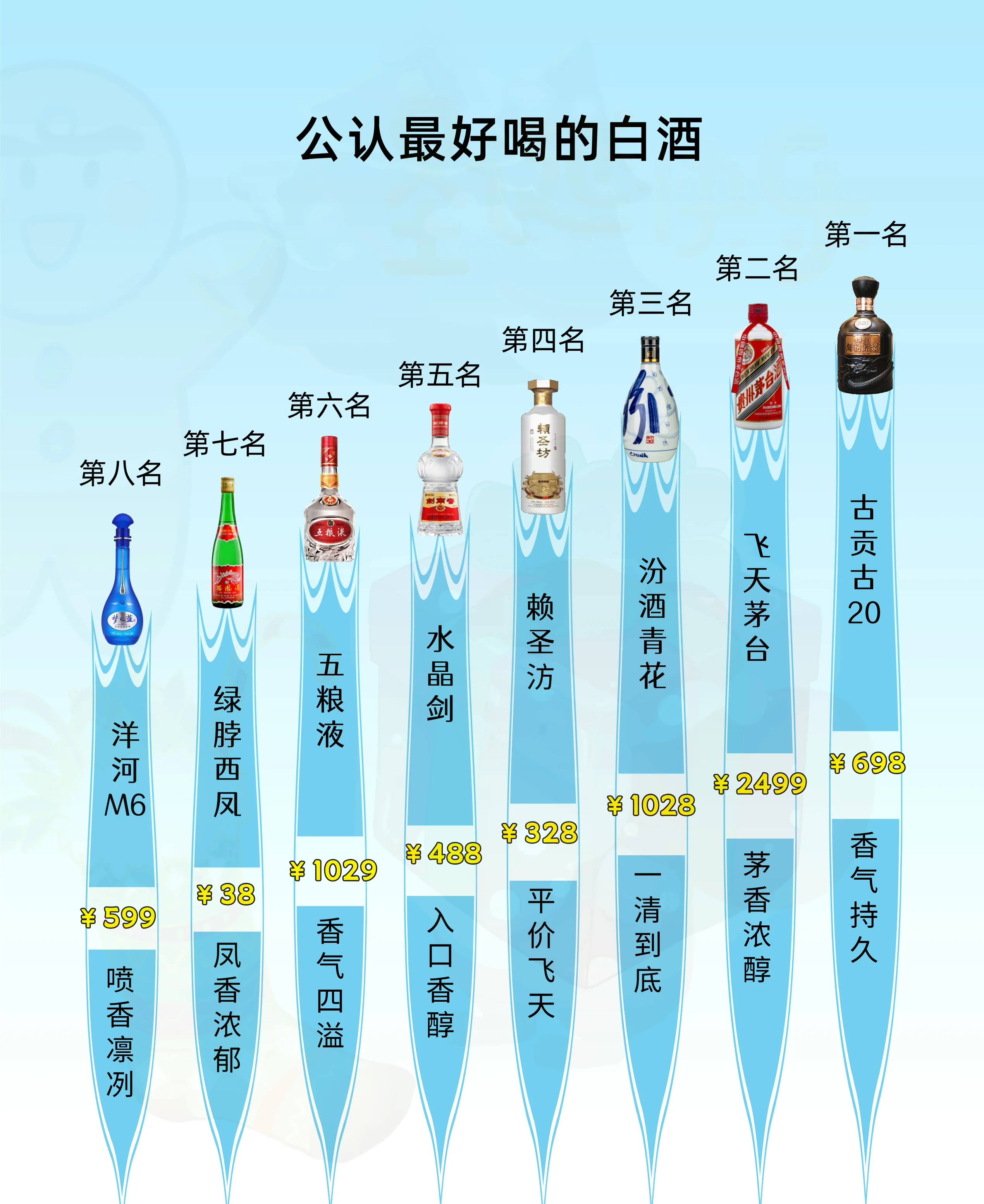 专业测试白酒燃点：玻璃杯中酒液被点燃，火焰呈蓝色，旁边放置打火机与酿酒原料_1