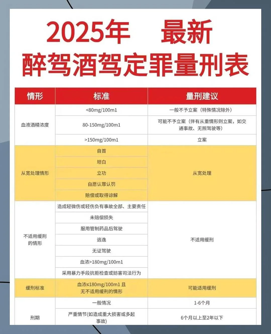 交警使用的呼气式酒精测试仪显示屏特写，显示酒精含量为22mg/100ml，旁边是法律手册和车钥匙，警示酒驾的严肃性。_1
