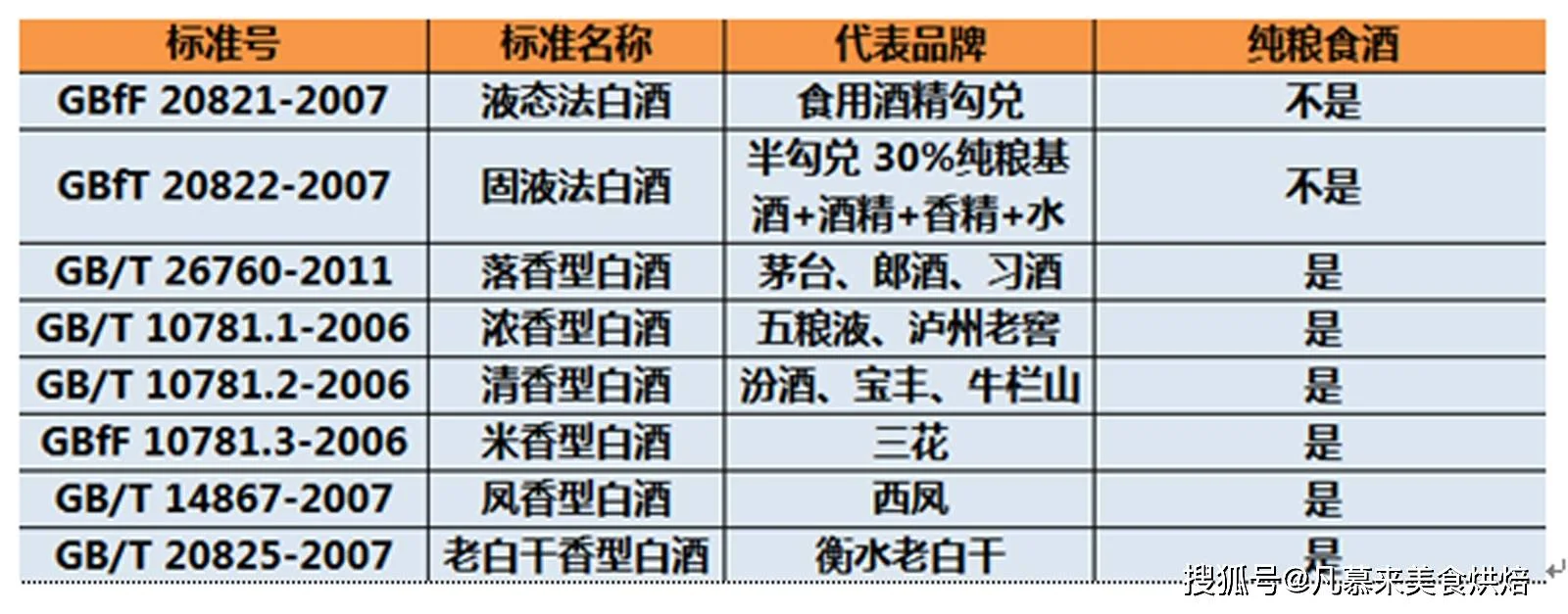 一瓶标有GB/T 10781.8执行标准的浓酱兼香型白酒，旁边配有酿酒原料高粱和小麦，以及传统酒坛。_1