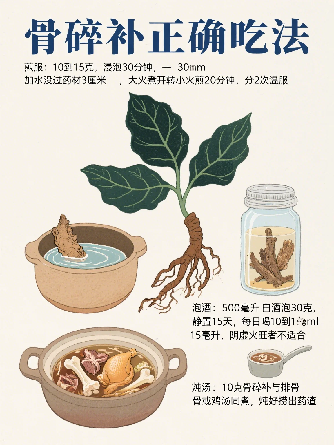 骨碎补泡酒10斤配方所需材料与器具展示：玻璃罐、骨碎补切片、纯粮白酒等_1