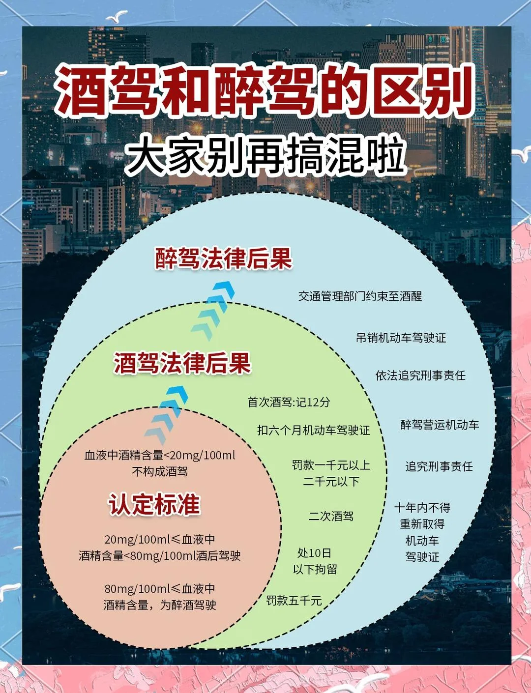 酒驾与醉驾定罪标准及法律后果对比信息图_1