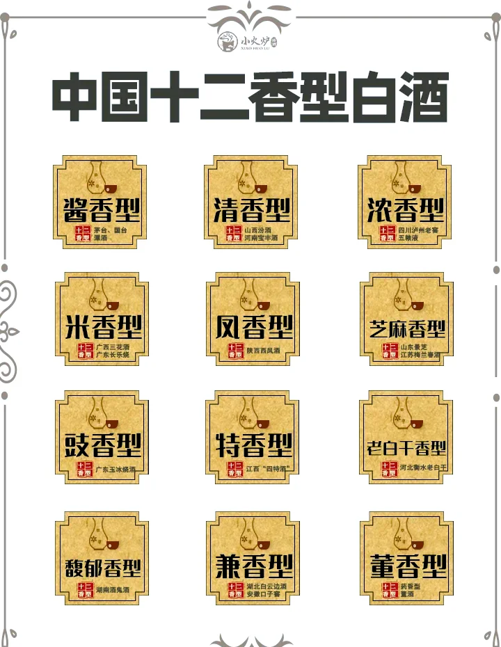 白酒五大香型分类信息图：酱香、浓香、清香、米香、凤香各自对应的酒杯、原料与酿造容器示意图_1