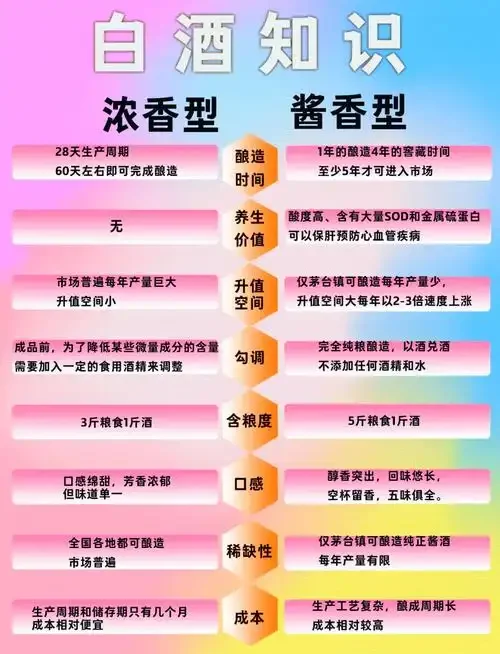 品鉴白酒的场景：一杯清澈微黄的白酒，杯壁挂满均匀酒泪，旁边散落着高粱和酒曲，背景是木桌和酿酒笔记。_1