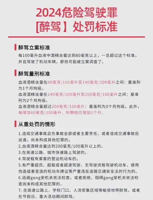酒驾与醉驾处罚力度对比信息图，展示了罚款、扣分、拘留和刑事责任的具体区别。_1