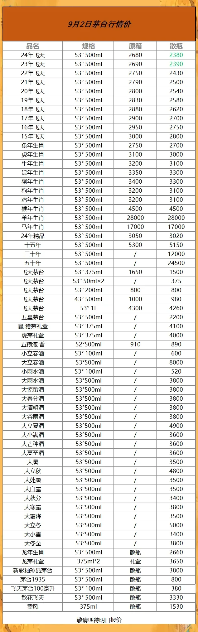 不同品牌和风格的纯粮酒瓶摆放在一起，象征着丰富的选择和内行的品鉴视角。_1