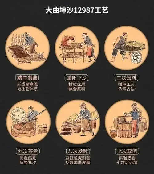 酿酒师在自然光下观察一杯纯粮食酒的挂杯和酒花，旁边摆放着酿酒原料高粱和小麦。_1