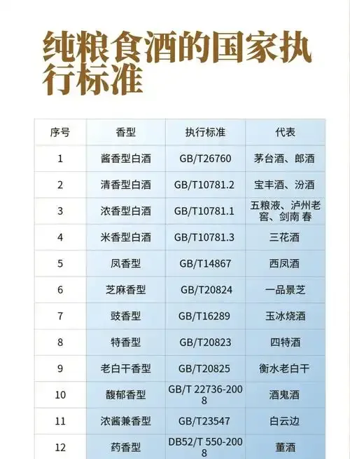一瓶标有GB/T 10781.1的白酒与酿酒粮食（高粱、小麦）的对比展示图_1