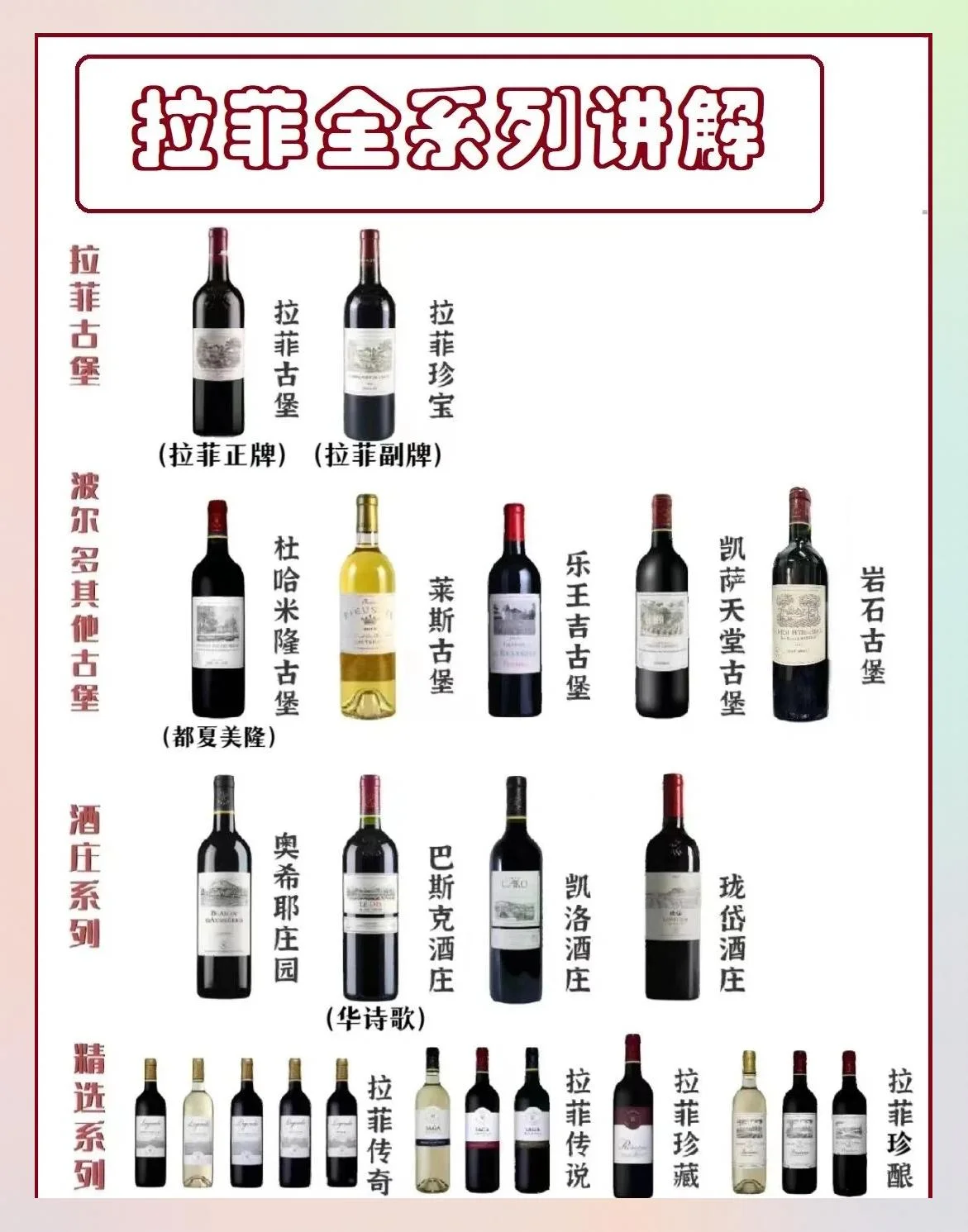 专业酒窖中展示的不同系列傲鱼红酒对比图_1