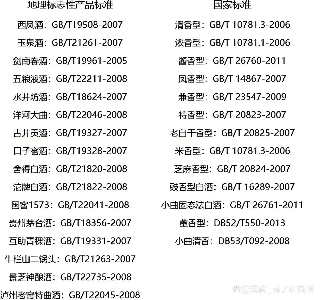 对比展示不同白酒产品标准号标签：固态法优级浓香型白酒与固液法白酒标准号特写_1