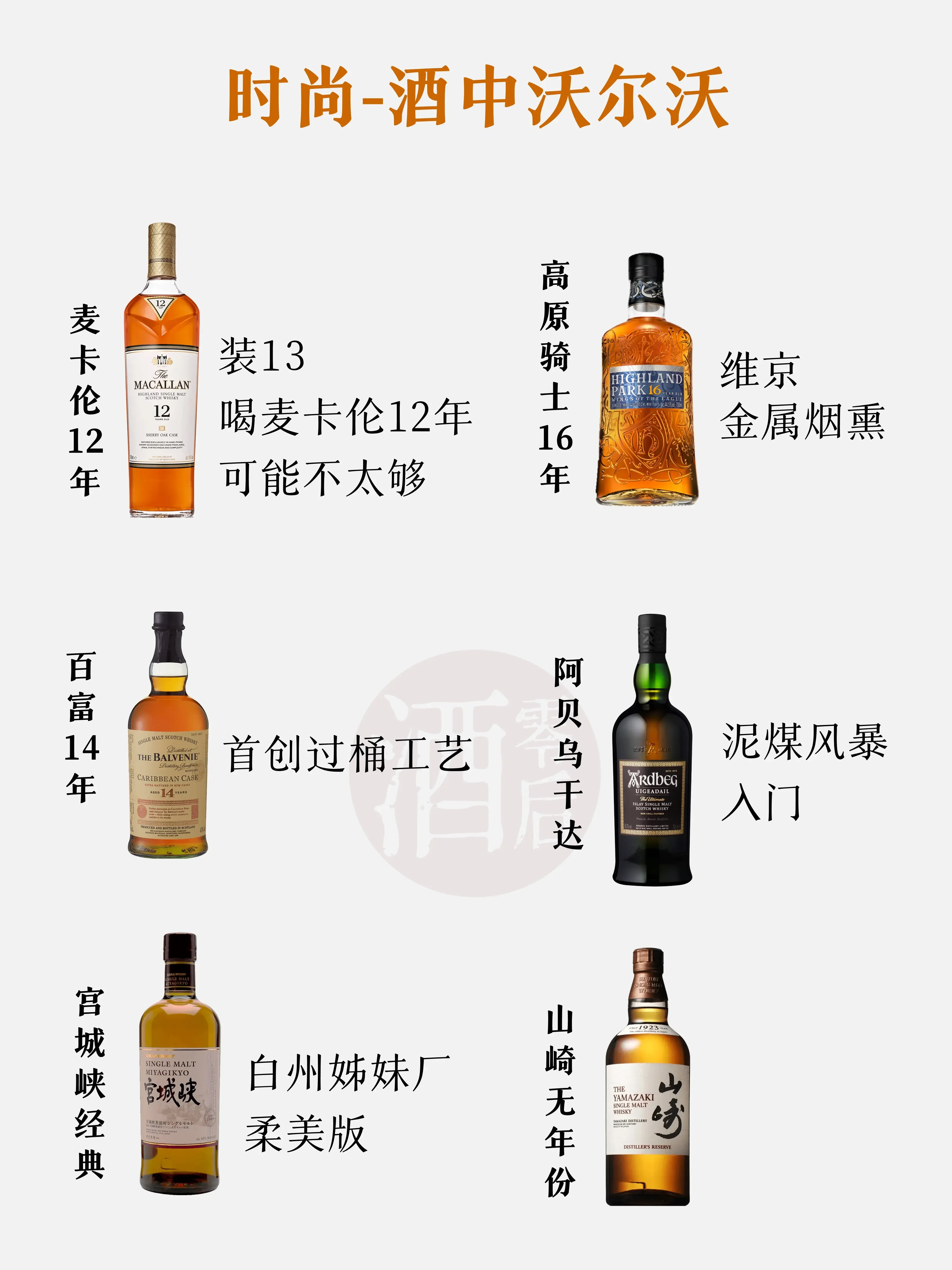 威士忌与白酒酿造工艺对比插画：左侧铜壶蒸馏与橡木桶，右侧地缸窖池与酒甑，清晰展示核心差异_1