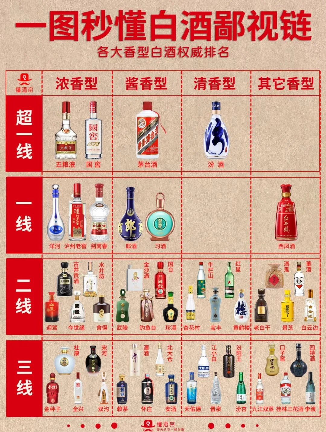 专业鉴定师正在用放大镜检查茅台老酒的瓶盖细节_1