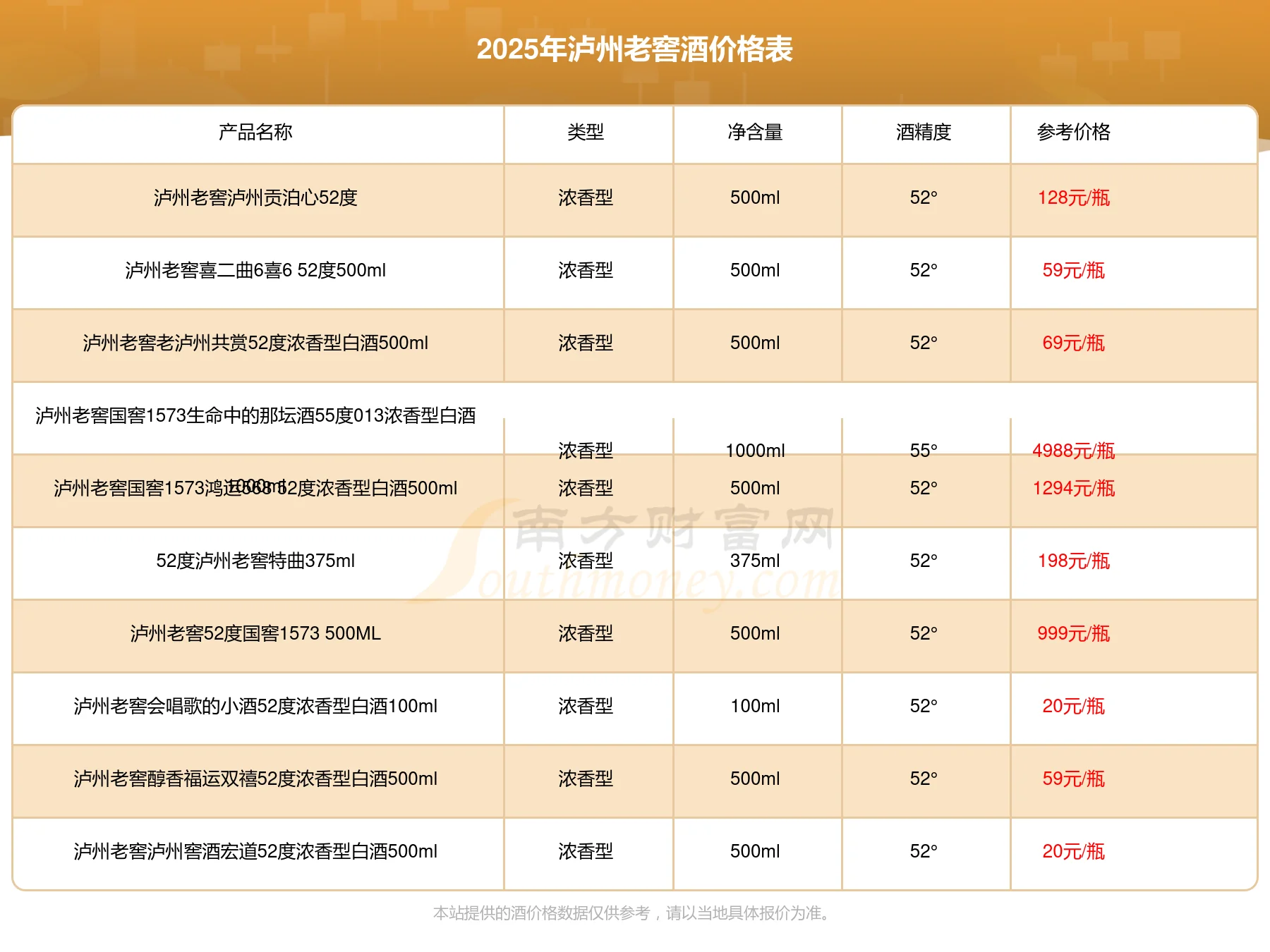 传统陶坛酒与现代瓶装酒对比图，寓意白酒价格背后不同的工艺与价值_1