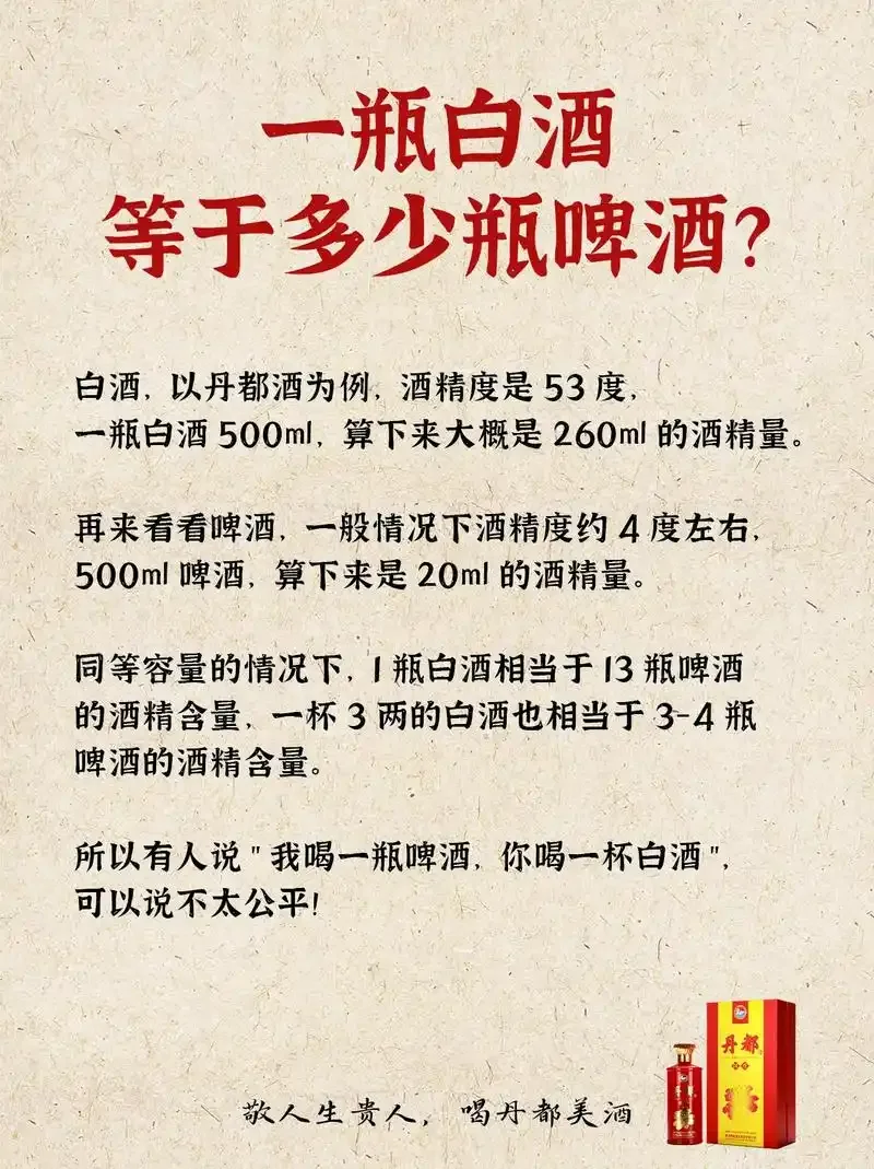 传统十六两制杆秤与现代电子秤对比图，展示一斤酒在不同计量标准下的不同含义_1