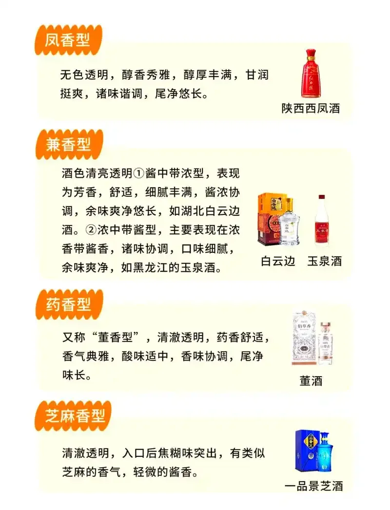 中国白酒十二大香型风味地图，展示各香型代表酒品如茅台、五粮液、汾酒等在中国不同产区的分布与文化特色_1