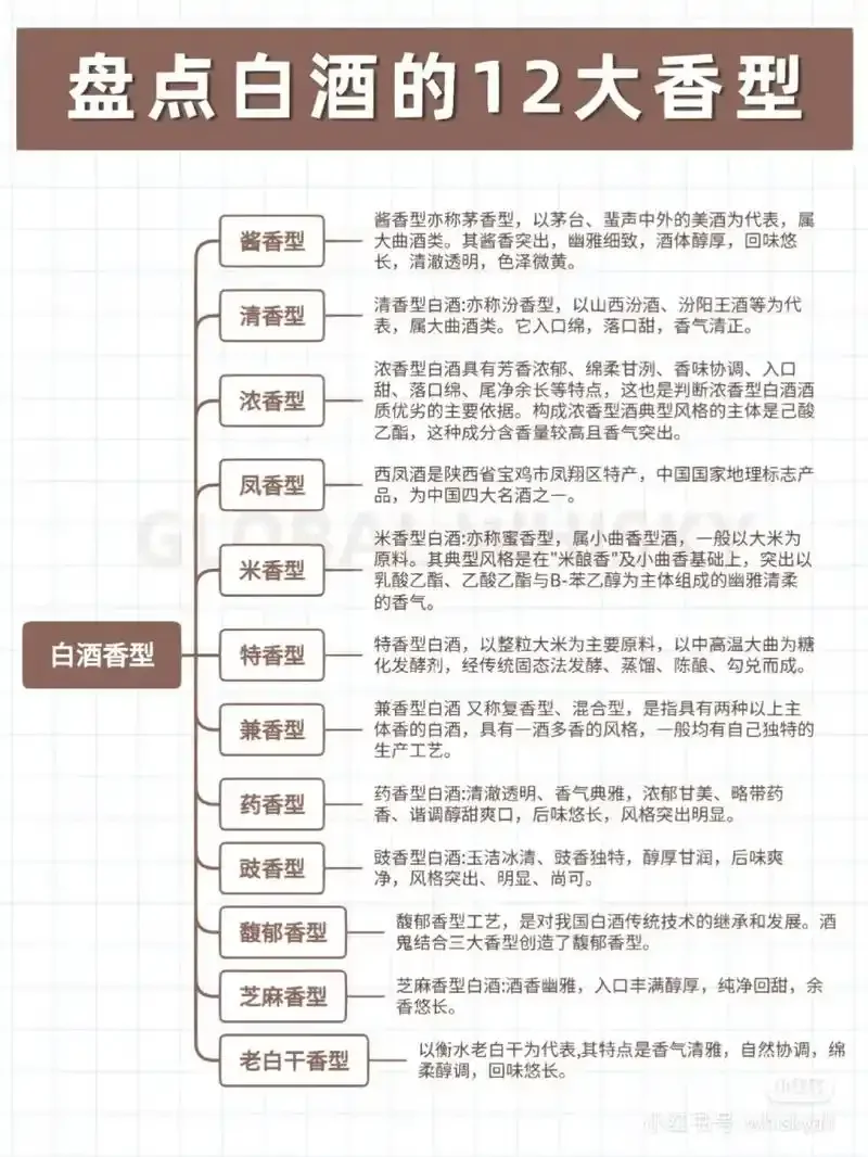 清香型、浓香型、酱香型白酒酿造工艺对比示意图，展示不同香型在蒸馏环节的直观差异。_1