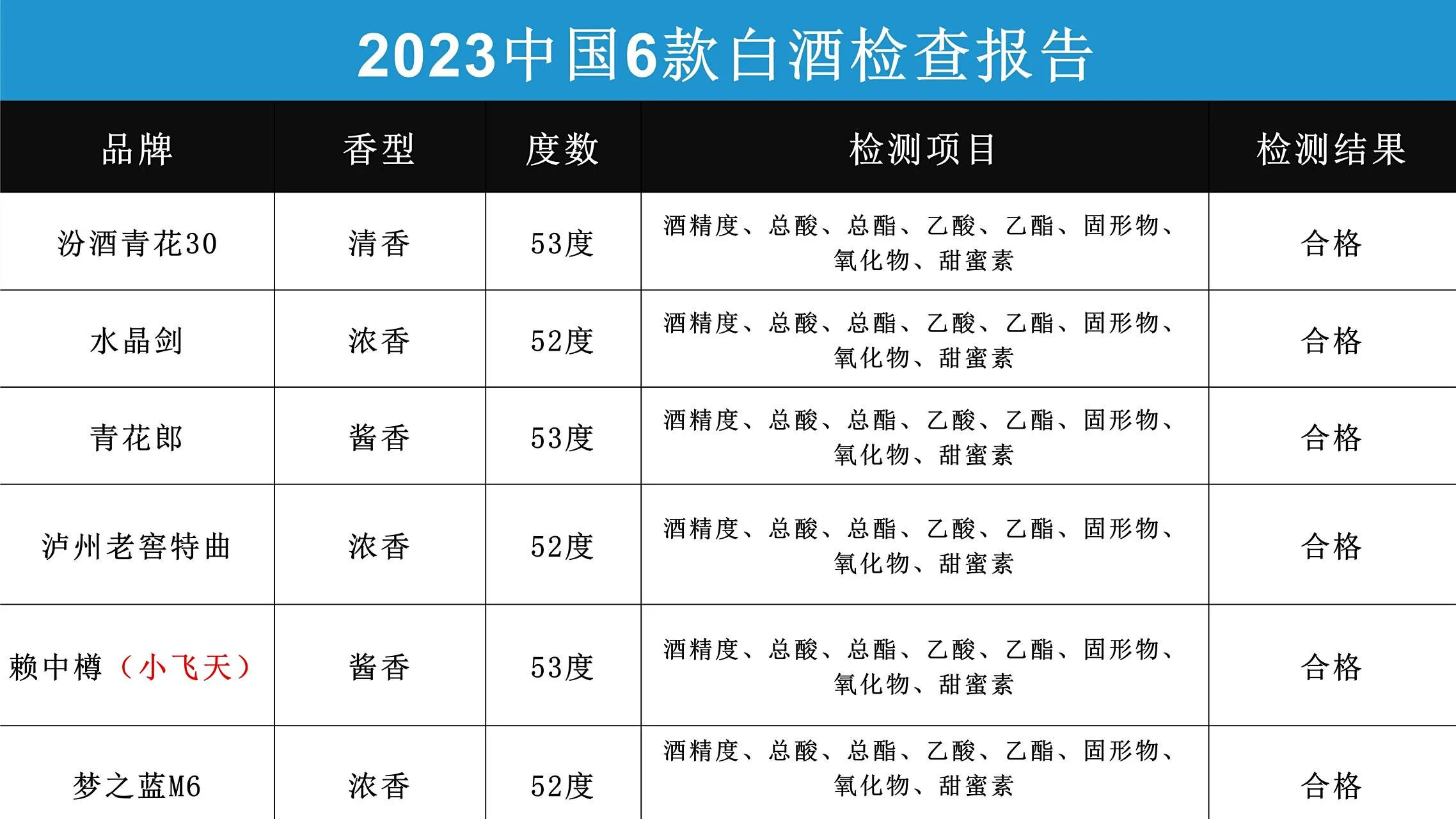 实验室环境下，化验员正在进行白酒样品的气相色谱分析检测_1