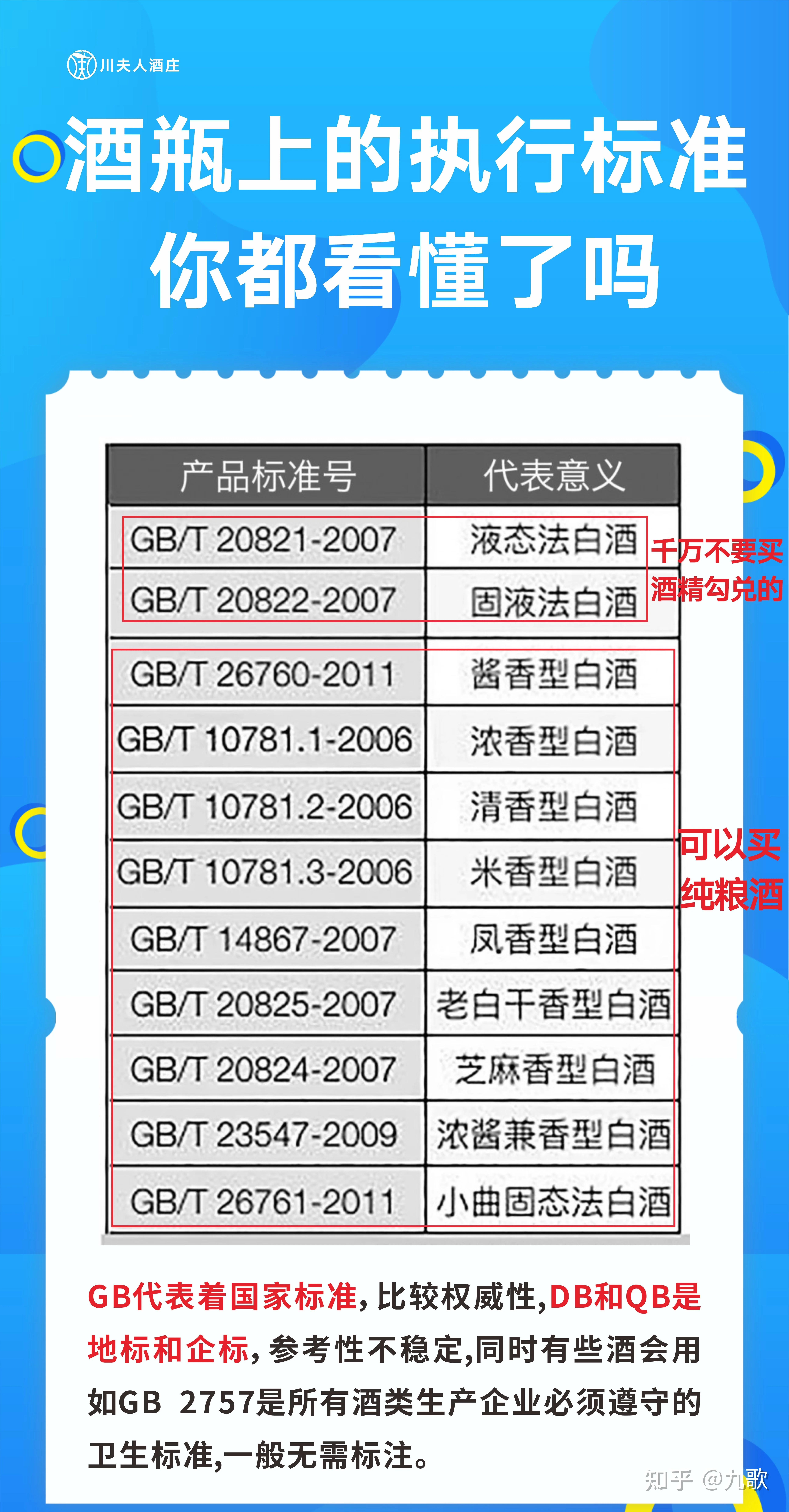 纯粮酒与勾兑酒实物对比图:左侧为纯粮酒与粮食原料,右侧为勾兑酒与化学仪器,直观展示两者差异。_1