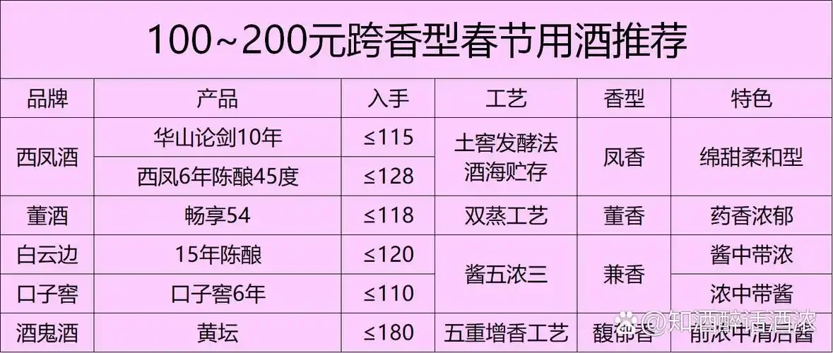 一瓶清香型白酒在木质酒柜中静置，旁边有一小杯酒，光线柔和，氛围静谧专业，象征着时间的沉淀。_1