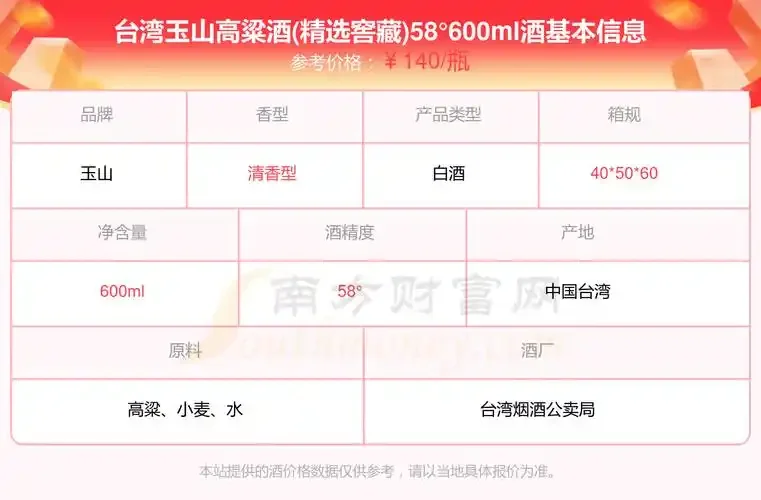 玉山金高粱酒成品与家庭自酿原料工具（高粱、蒸馏器、发酵罐）对比实拍图_1
