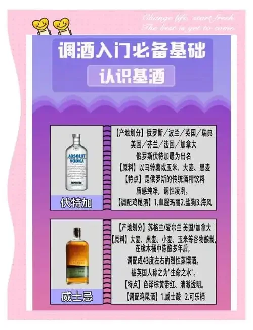 酿酒师工作台对比展示酒基（原浆）与基酒（半成品）的实物状态_1