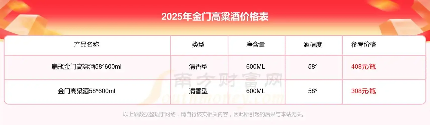 高粱酒酿造成本核算物品展示：高粱、酒曲、温度计、计算器与手写笔记_1