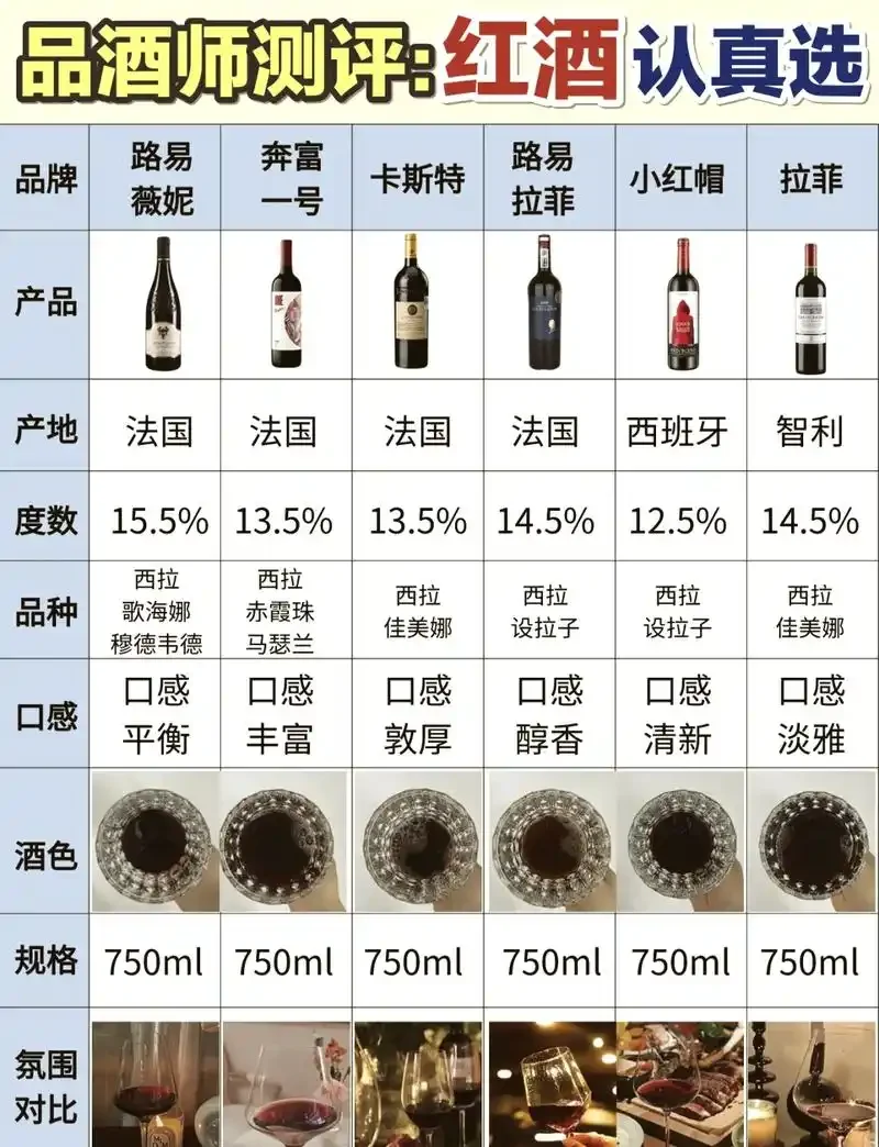 专业品鉴场景:三杯不同品质的红酒并排摆放于木桌上,用于对比观察颜色、澄清度等外观特征。_1