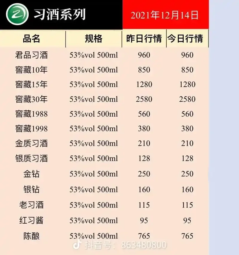 一瓶老君台酒正在被倒入水晶杯中，展示其清澈的酒体和细腻的酒花，背景富有传统酿酒文化氛围。_1