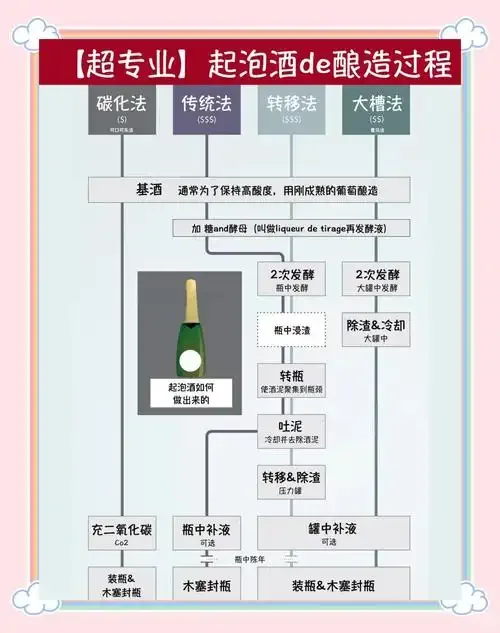酒吧专业存酒流程展示：已封存并贴好标签的威士忌酒瓶与封蜡工具_1