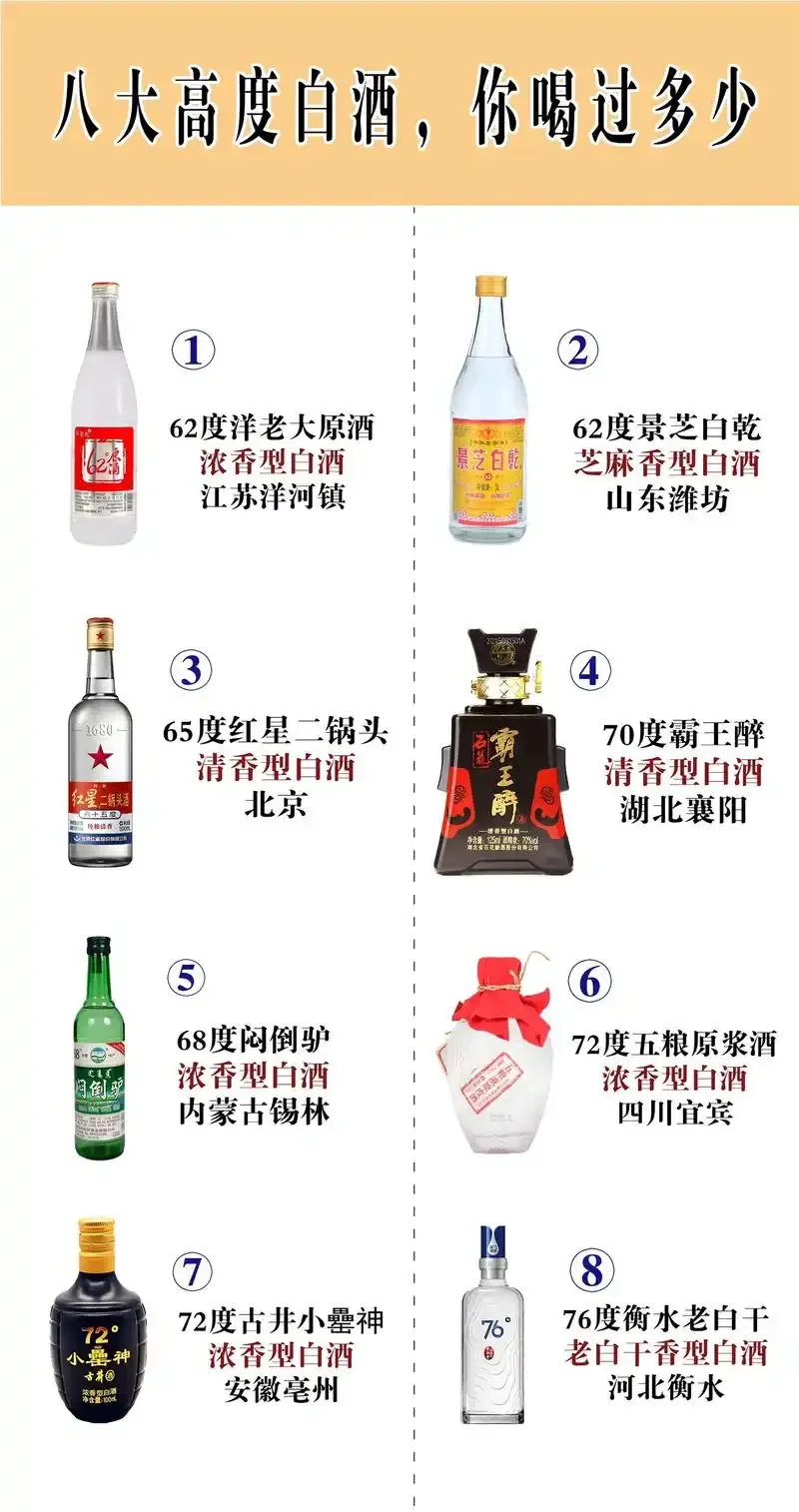 高档白酒与低档白酒在酒体清澈度、酒花以及酿造原料上的直观对比图_1