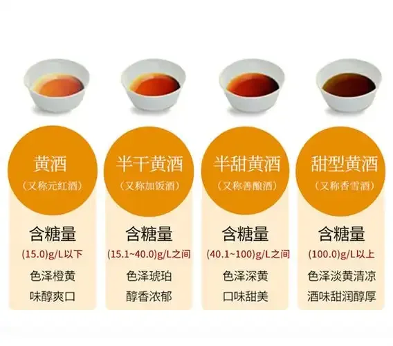 老酒与黄酒对比图：左侧陶坛老酒，右侧瓷瓶黄酒，展示两种酒不同的色泽与容器。_1