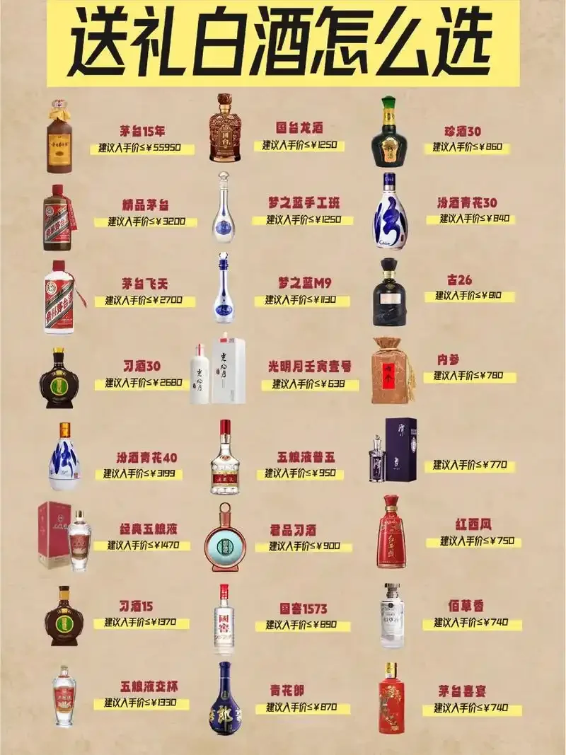 资深酿酒师在专业工作台上鉴定收藏白酒，放大镜和手套显示专业细节_1