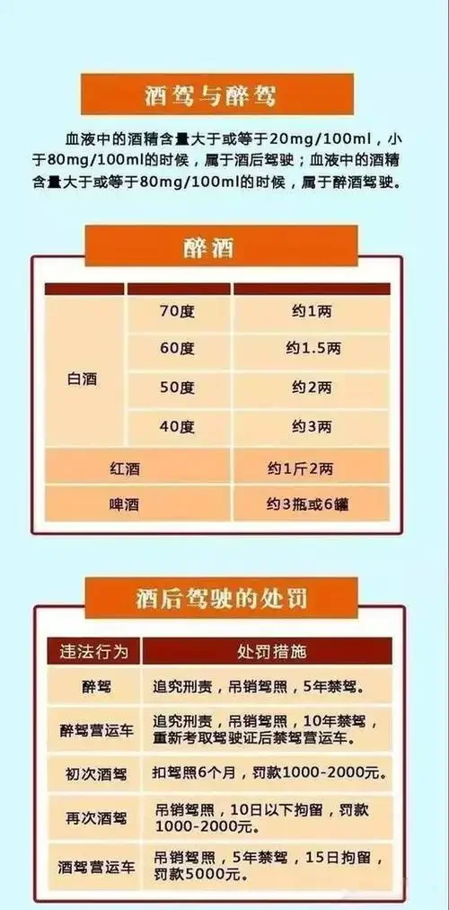 酒驾与醉驾界定标准对比图：左侧显示呼气测试结果为酒驾标准40mg/100ml，右侧显示结果为醉驾标准80mg/100ml，直观展示两种违法行为的界限。_1