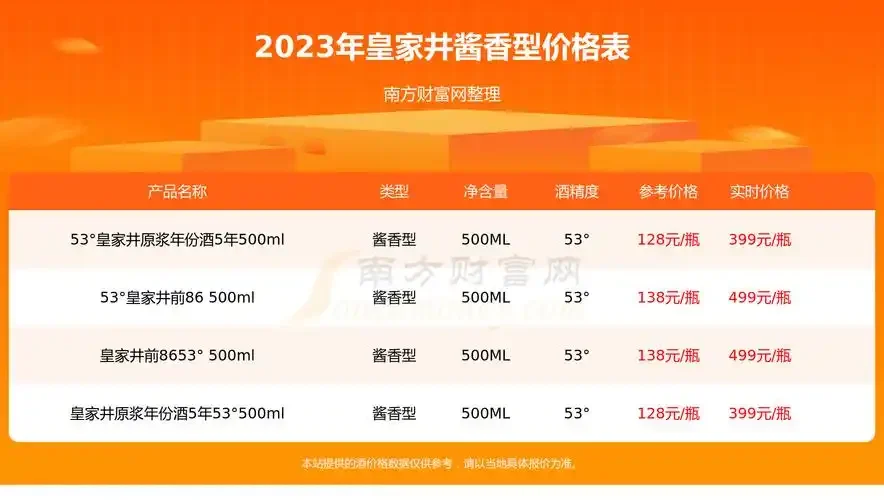 市售黄桃酒与自制黄桃酒原料对比图，展示不同选择下的成本与形态差异_1