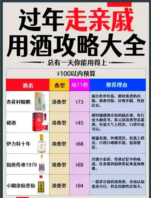 白酒价格构成对比图：左侧为原料与酿造基础，右侧为成品与品牌包装，中间曲线展示成本增长路径_1