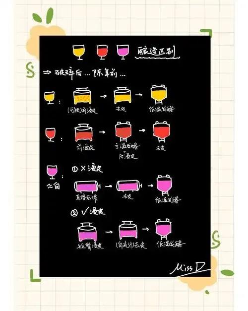 天然酿造葡萄酒与勾兑葡萄酒的视觉对比图，展示酒标、酒液颜色和原料区别_1