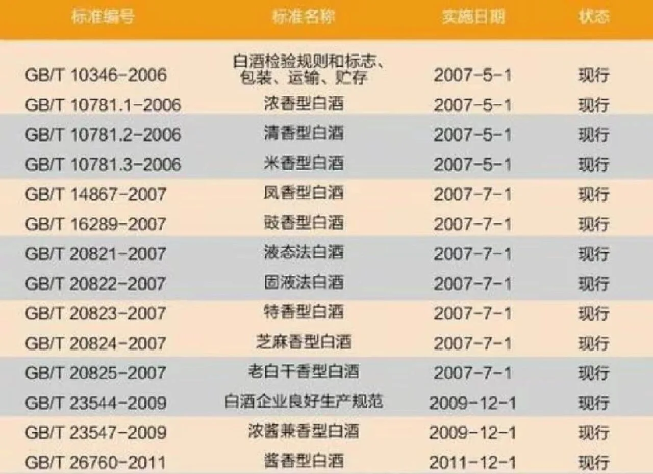 专业酿酒师在品酒室对比鉴别两种白酒，通过观色和闻香来区分勾兑酒与纯粮酒_1