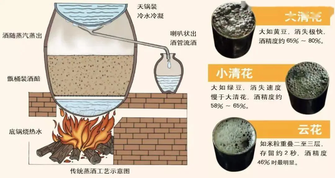 白酒工艺起源演变图：从古代发酵陶罐到唐宋蒸馏器具的视觉化呈现_1