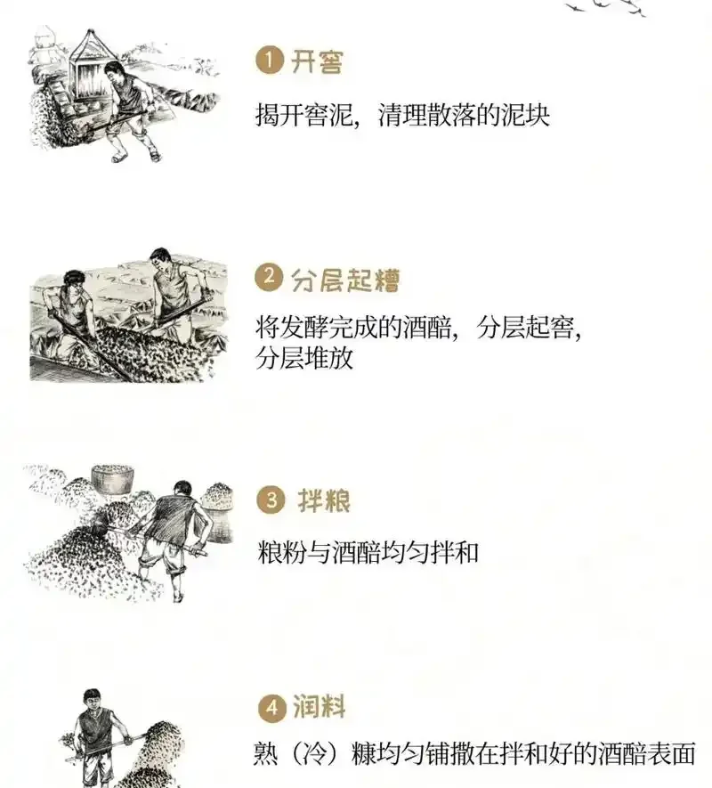 酿酒师傅正在进行酱香酒传统上甑工序，蒸汽升腾，展现了酱香酒生产的核心环节。_1