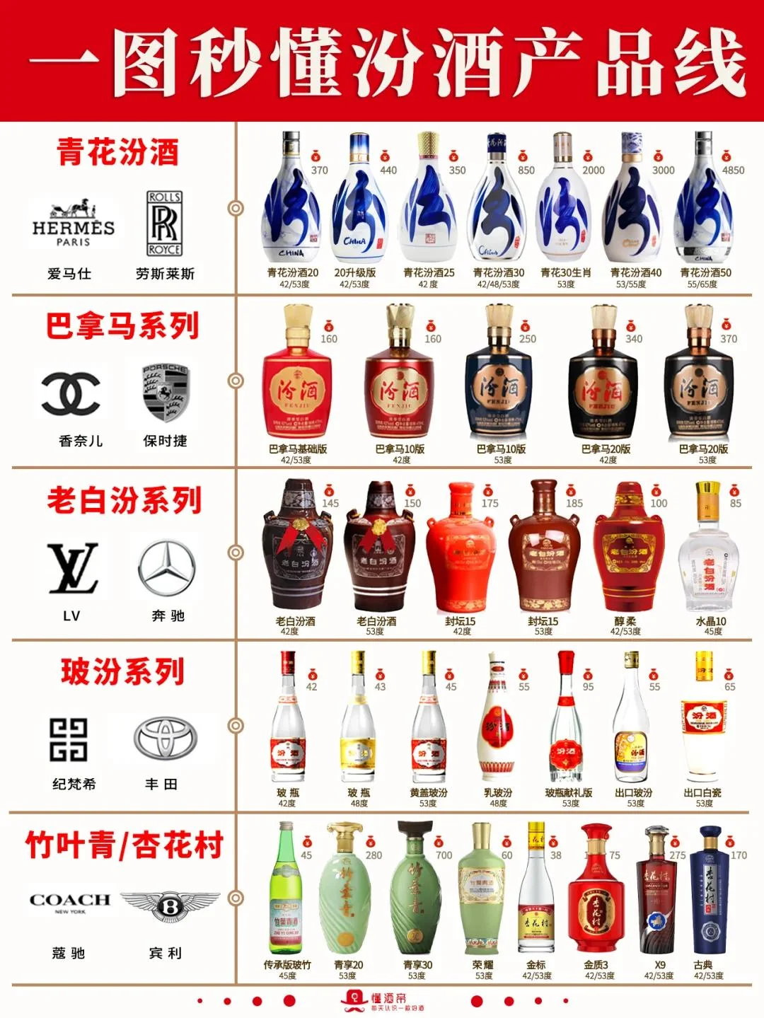 三种不同度数的白酒对比摆放在木制品酒桌上：低度、中度和高度白酒的视觉比较_1