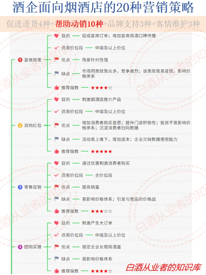 酿酒师在烟酒店与顾客探讨销售方案_1