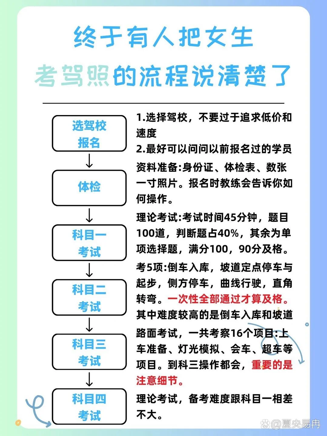 酒驾驾照恢复流程图：驾照暂扣 → 暂扣期满 → 参加满分学习 → 通过科目一考试 → 领取驾照_1