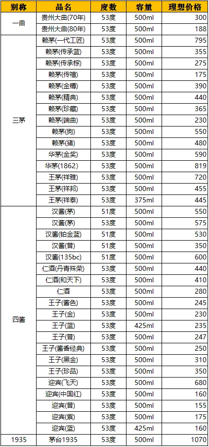 贵州习台酒不同系列产品展示与品鉴杯_1